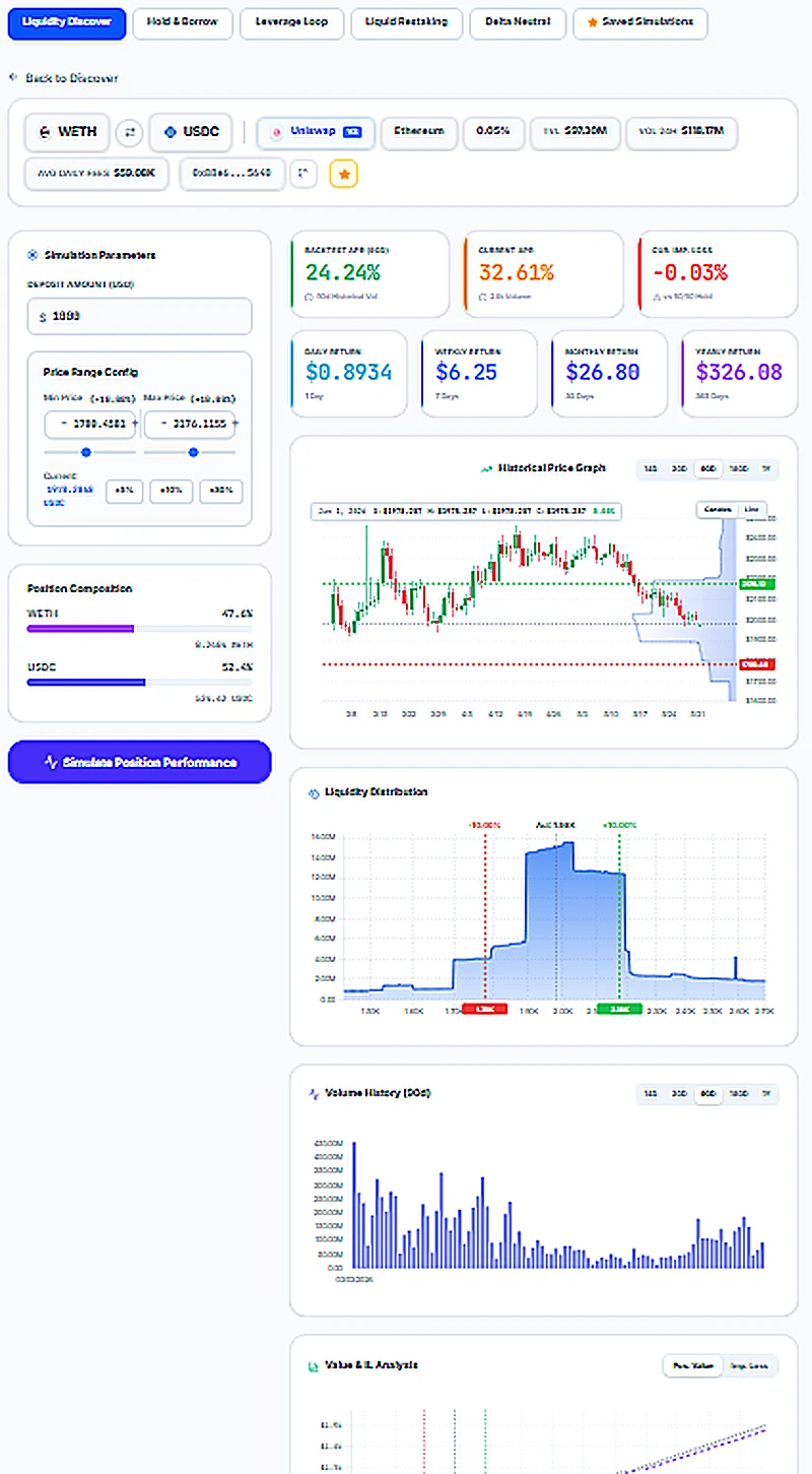 Concentrated Liquidity Simulator application